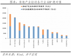 <strong>但一线城市的正在需求高</strong>
